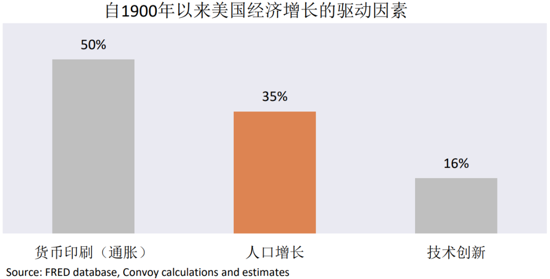 如何在“百年变局”的世界里做投资？