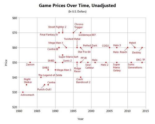  PS5|再这样下去，我快买不起PS5游戏了！