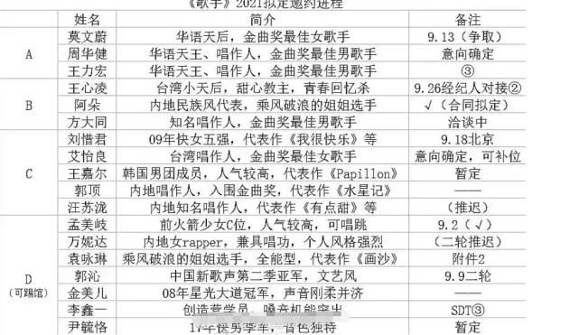 期待|《歌手2021》邀请嘉宾名单曝光,堪称“有生之年”,想不期待都难