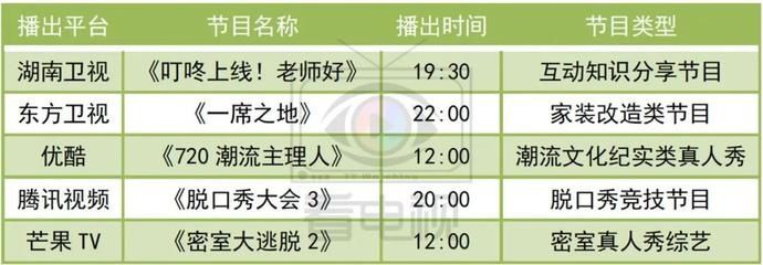 台网综艺观看指南|一周综艺速递||《新手驾到》开播,周间综艺引入新题材