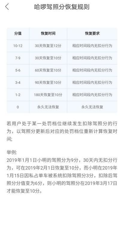 文明|东三省近7000用户因不文明用车被扣分