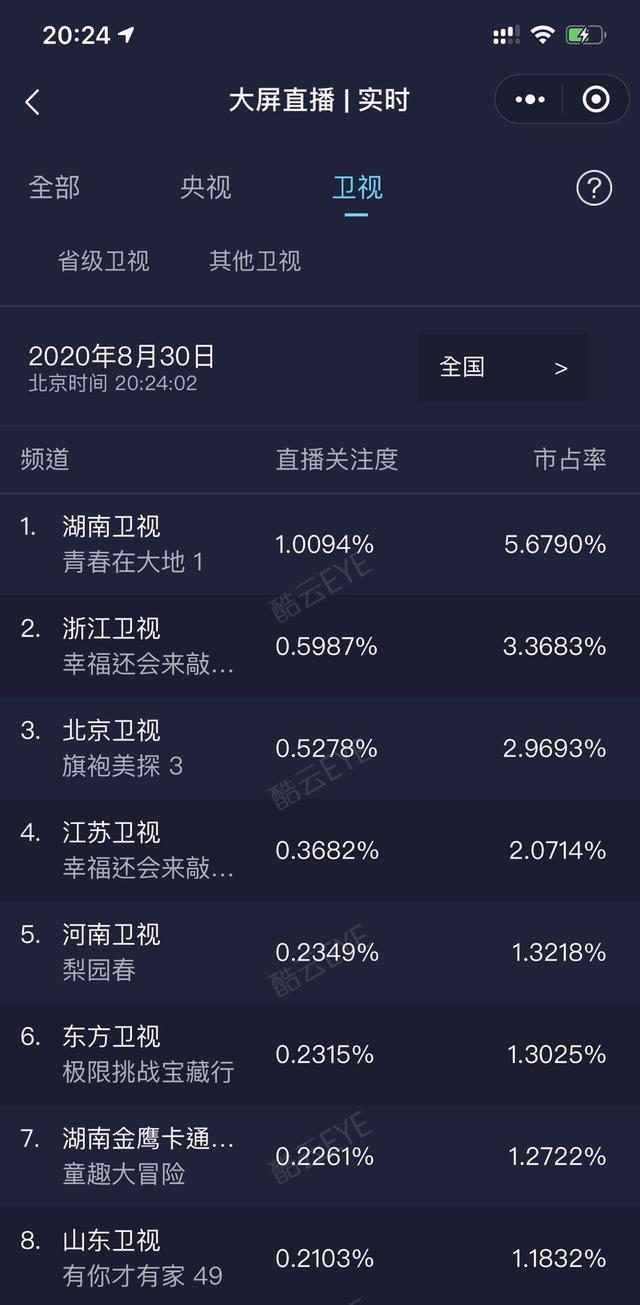  大地|湖南卫视《青春在大地》首播收视第一！好内容好口碑好收视！