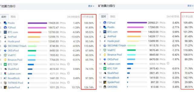 T收益|原力情报局 | 太空竞赛上半场原力节点持续高收益，挖矿效率达138%