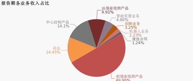  龙头企业|海康威视2020半年报：我们看到龙头企业的不容易