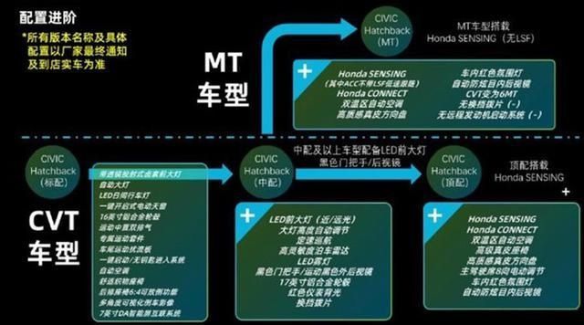  前景|高配手动挡来了你买么？两厢思域Hatchback前景分析