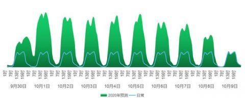  出行|中秋国庆假期高速免费通行8天！这份出行指南请收好