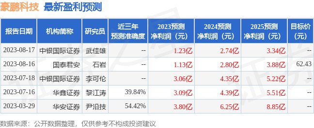 豪鹏科技：鹏华基金管理有限公司、摩根士丹利基金管理(中国)有限公司等多家机构于8月21日调研我司