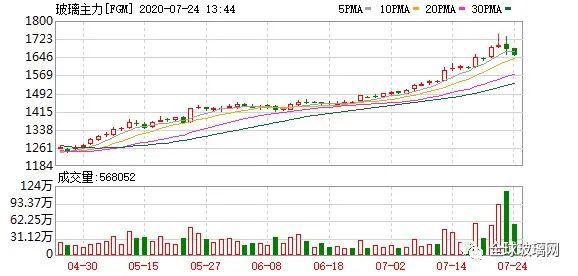  纯碱|华中地区市场协调会议后，生产企业将在一周内涨价40元！