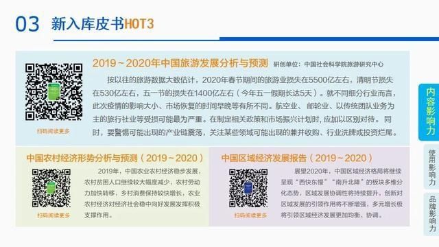  影响力|2020年第二季度皮书数据库影响力报告发布