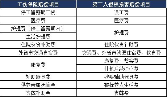 思路|工伤保险待遇纠纷案件的审理思路和裁判要点