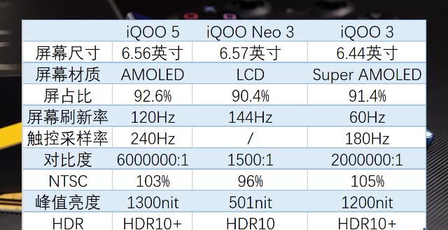 包装|为什么说iQOO 5是iQOO截至目前变化最大的手机