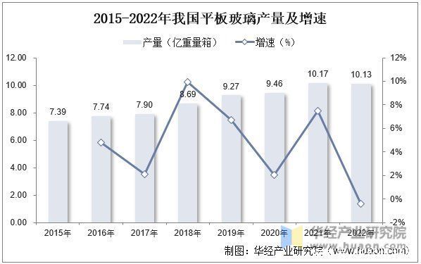 2022年中国镀膜玻璃行业发展现状、市场竞争格局及重点企业分析