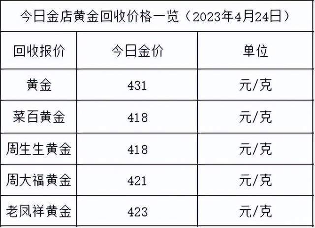 金价持稳！2023年4月24日各大金店黄金价格多少钱一克？