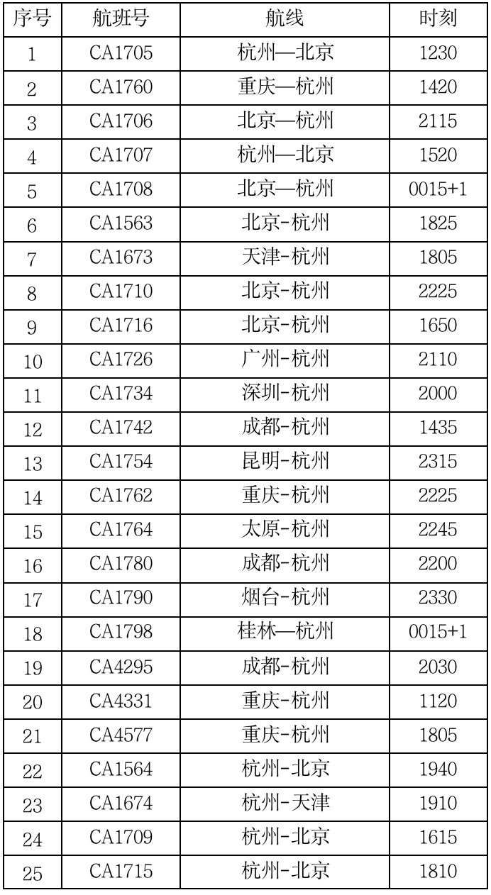 III|刚刚！杭州发布：应急响应提升至III级