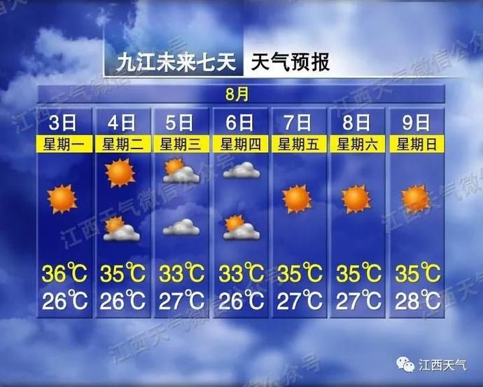 热到|高温“七连击”！下周南昌天气太可怕……还有一个最新消息