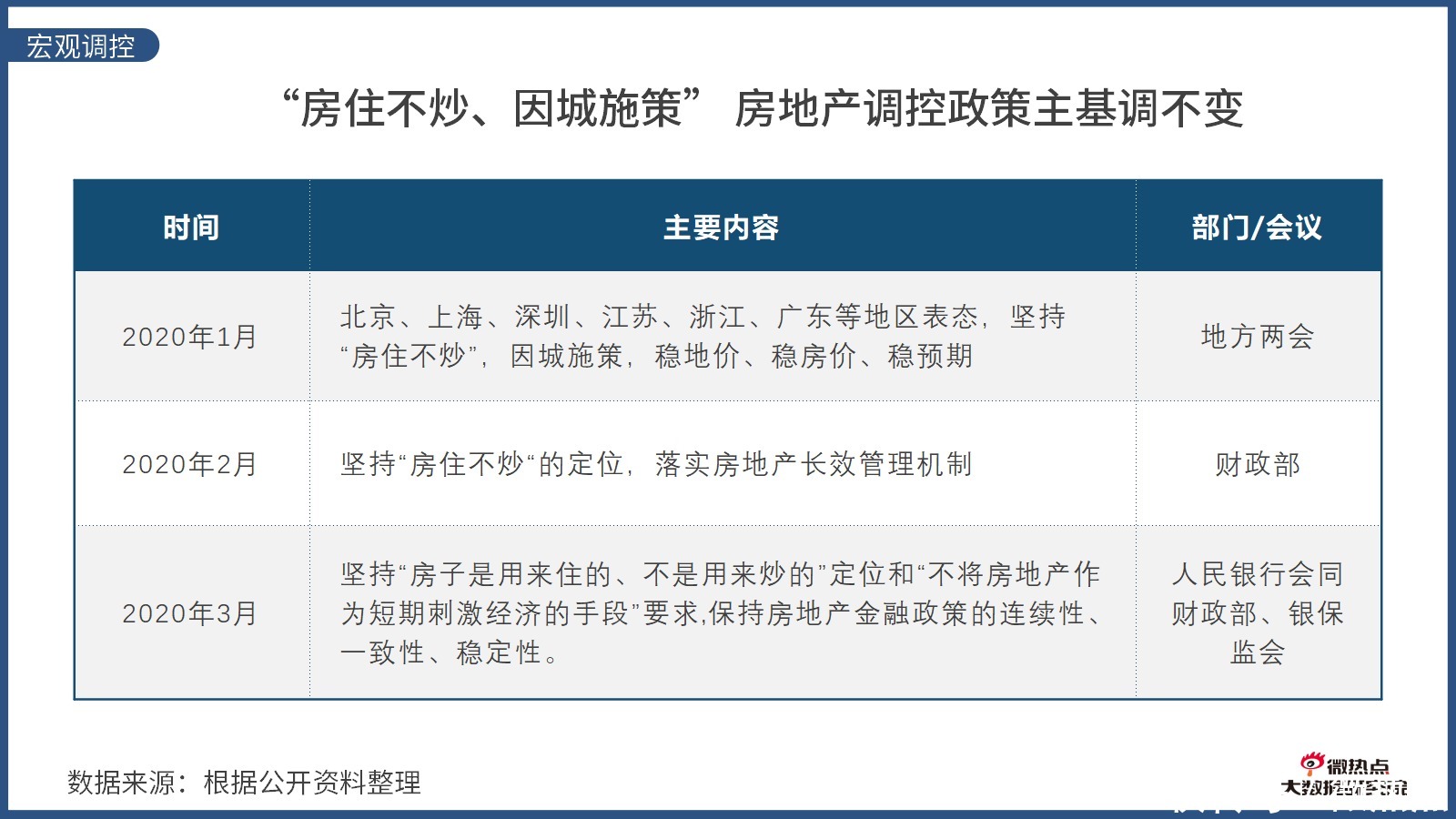 因城施策|2020年上半年房产行业网络关注度分析报告