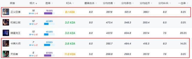  脱颖而出|LGDvsWE前瞻丨豪门巅峰对决，谁能继承远古意志脱颖而出？