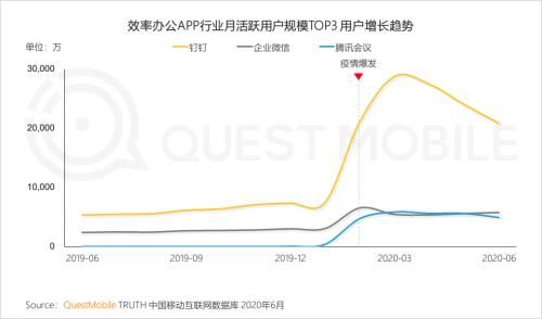  中国移动|中国移动互联网半年报告：短视频持续蚕食用户时长