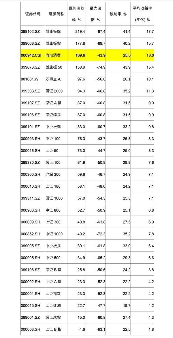 消费|中泰资管田宏伟:虽好却贵的消费股 还值不值得长期坚守?