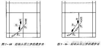 值得|羽毛球反手击球之后退步法，及常见问题和解决方法，值得学习收藏