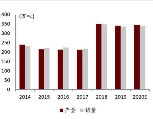  性剂市场规|中金公司：表面活性剂行业将由千亿市场规模 龙头崛起可期