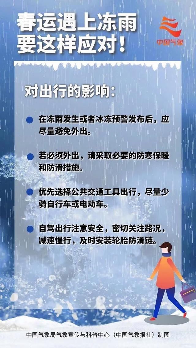 暴雪冰冻大风大雾四预警齐发！春运复杂天气过程仍在持续！