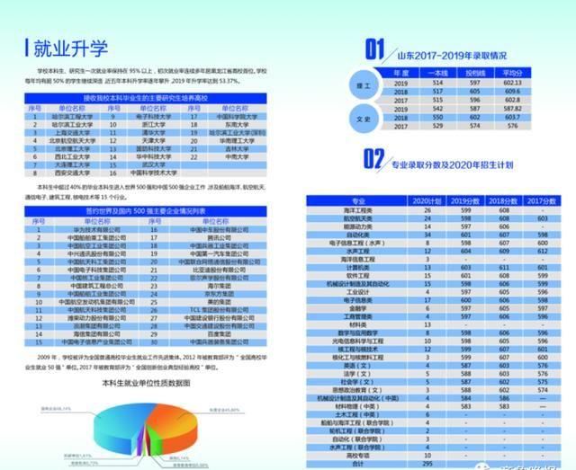  高招|最新最全高校预估分！7月28日潍坊富华高招会等你