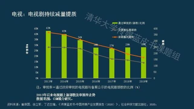  蓝皮书|传媒蓝皮书：传媒各领域呈现“视频化”和“直播化”趋势