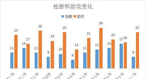  浙江队|大胜福建的背后：80岁老帅为中国篮球播撒下希望的种子