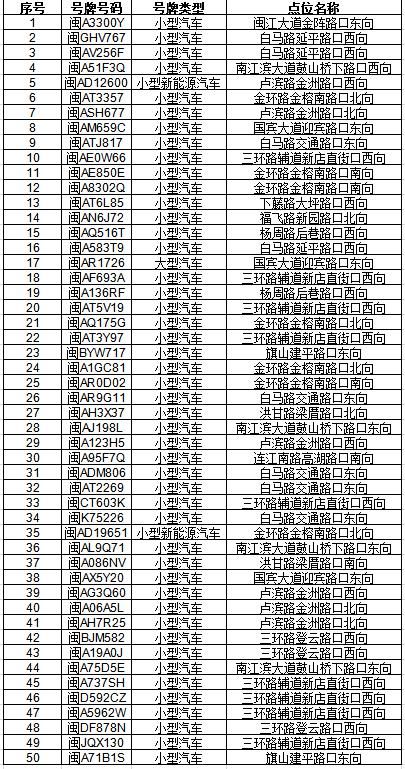 占用公交|闽AV256F、闽ASH677……一大批闽A车被曝光！