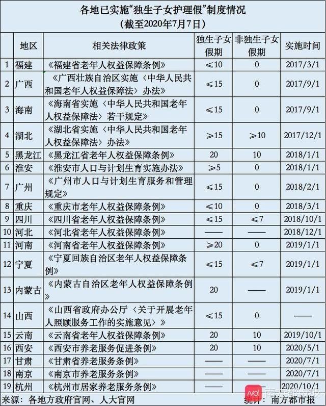  专家建议|深圳拟设独生子女护理假，19地已实施，专家建议覆盖非独生子女