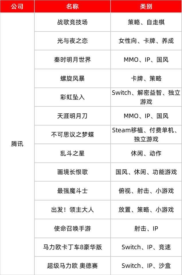 游戏行业|金口奖年度盘点：复盘2020年1117个版号后，我们发现了这些现象