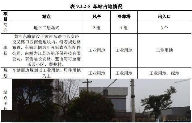  轨道交通|徐州地铁6号线传来最新动态！开工时间已定