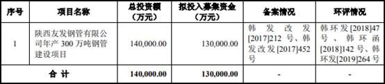  关联|友发集团现金流屡负关联交易疑点多 披露9起死亡事故