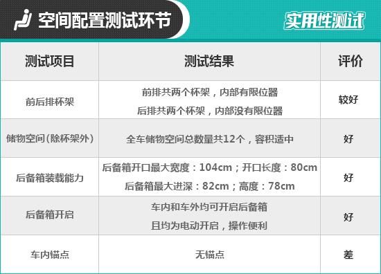  实用性|2020款荣威RX5 PLUS 日常实用性测试报告
