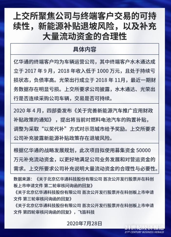  燃料电池|新股排查丨亿华通客户集中度高，氢燃料电池产品处于产业化初期