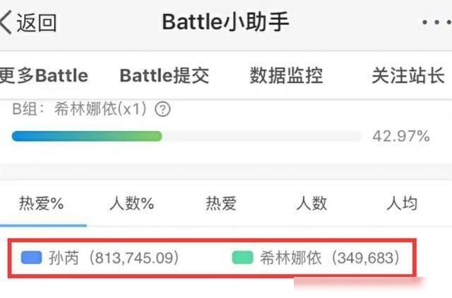  希林娜|粉丝发起人气battle赛，希林娜依高PK孙芮，结果却出乎意料