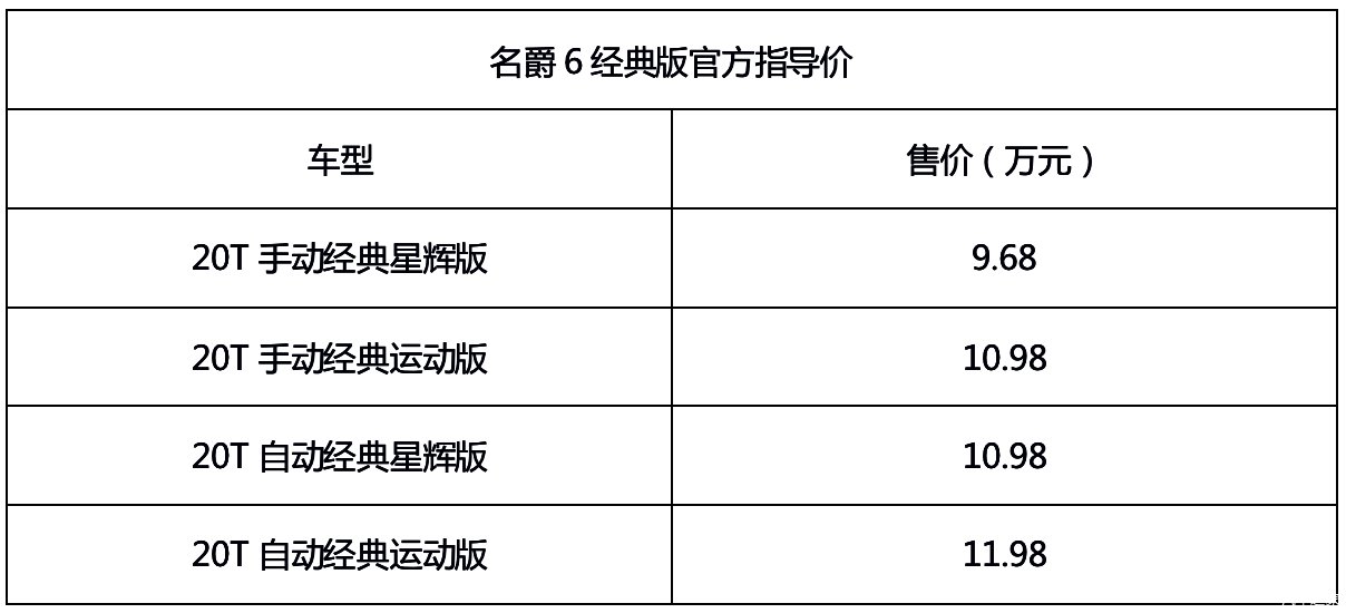  系列|售价9.68万元起，名爵6经典系列正式上市