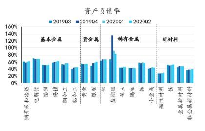 展望|深度解读 | 有色金属2020年半年报业绩综述及展望：水涨船高，全面改善