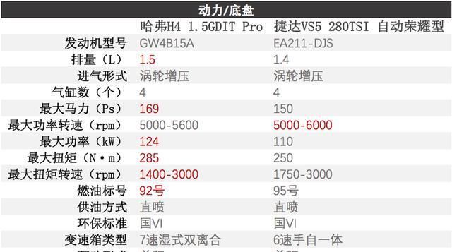 SUV|这一次,哈弗H4让德系SUV刮目相看了