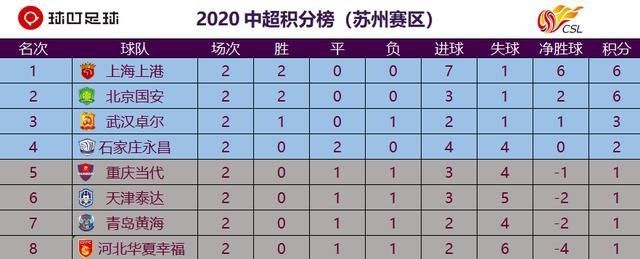  破门|2-2绝平重庆！天津泰达33岁老将最后时刻破门！94分钟轰出神仙球