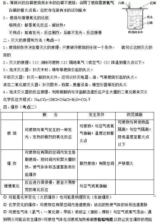 知识点|人教版九年级化学上册知识点全了,收藏!?