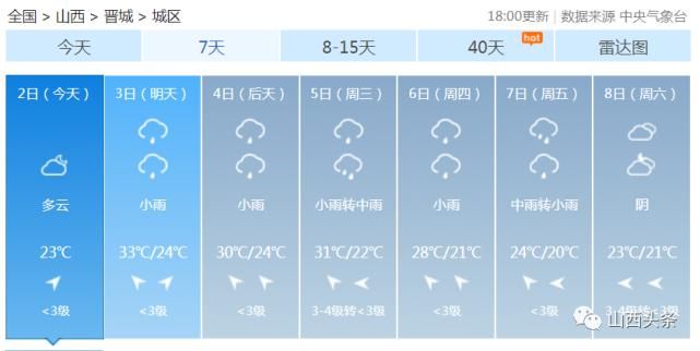 天气|最高气温35℃！雷阵雨+中雨+大到暴雨！山西强对流天气又要来了……