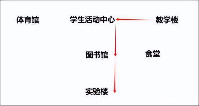 讯飞星火V3.5实测体验：多维度领先国内水平 与GPT-4不分伯仲