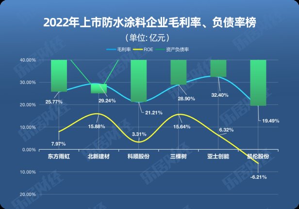 守住净利