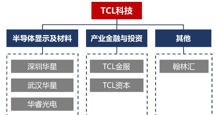  生产|新一代显示技术及面板生产企业