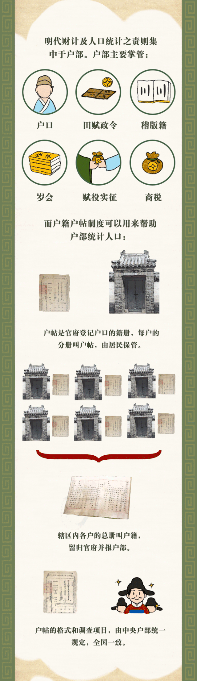 到底|人口普查 | 《清明上河图》到底有多少人？