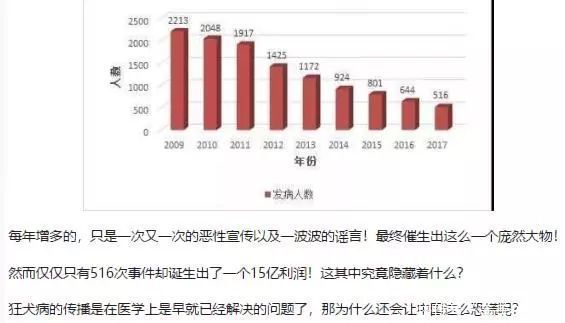 辟谣|辟谣：每年1500万支狂犬疫苗是否过度，还原狂犬病真实一面