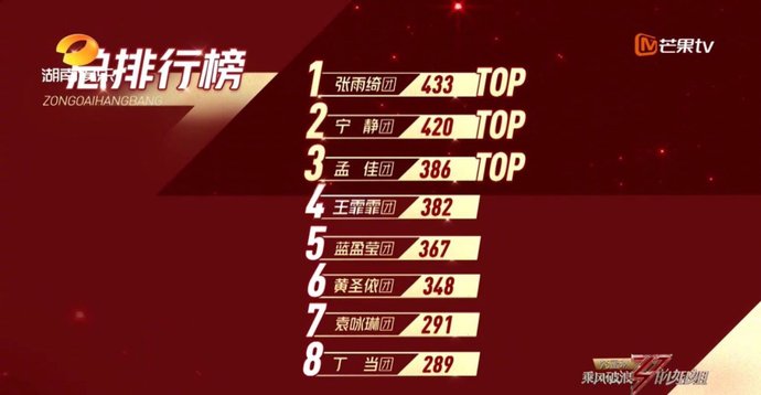  分之五十|浪姐收官，最大的惊喜不是宁静第一，而是张雨绮成团感言