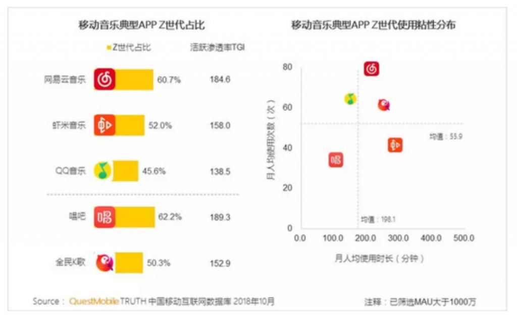  在线|拿下TFBOYS在线演唱会独家版权,网易云音乐凭什么？
